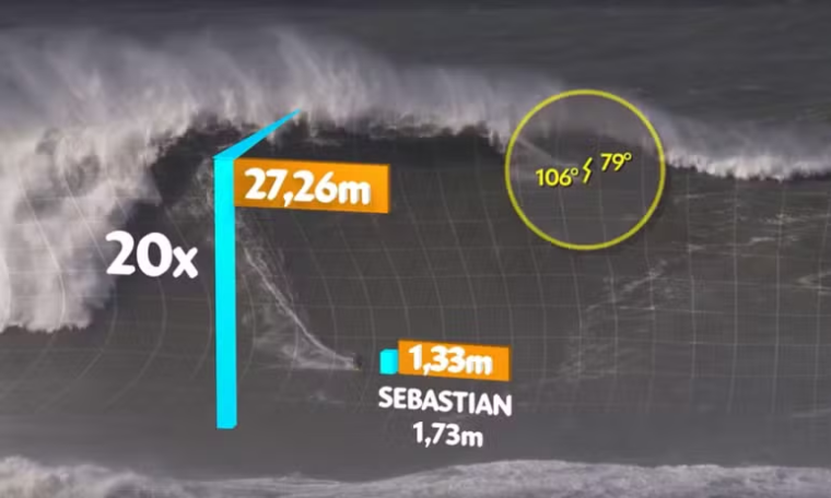 Lucas Chumbo e Sebastian Steudtner: A Épica Disputa pela Maior Onda Surfada em Nazaré 1 CAPA PLACAR ESPORTIVO 2024 04 01T151108.528