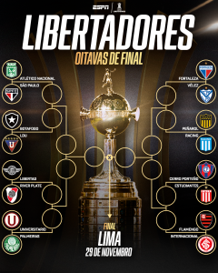 LIBERTADORES: Sorteio coloca Flamengo contra Inter, veja os confrontos 2 Libertadores