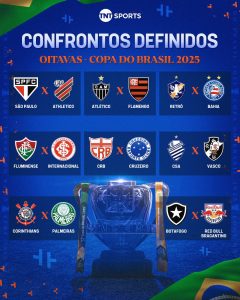COPA DO BRASIL: Confira os confrontos sorteados com direito a Derby Paulista 2 Copa